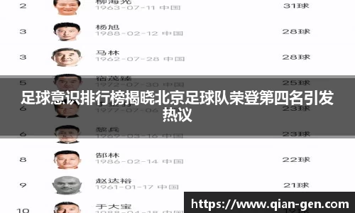 足球意识排行榜揭晓北京足球队荣登第四名引发热议