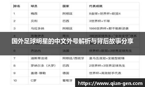 国外足球明星的中文外号解析与背后故事分享