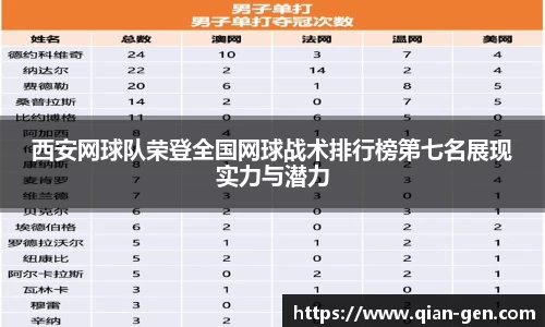 西安网球队荣登全国网球战术排行榜第七名展现实力与潜力