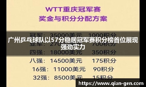 广州乒乓球队以57分稳居冠军赛积分榜首位展现强劲实力